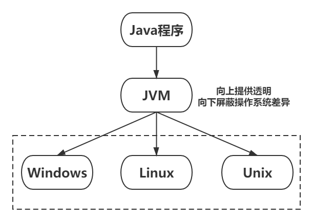 JVM