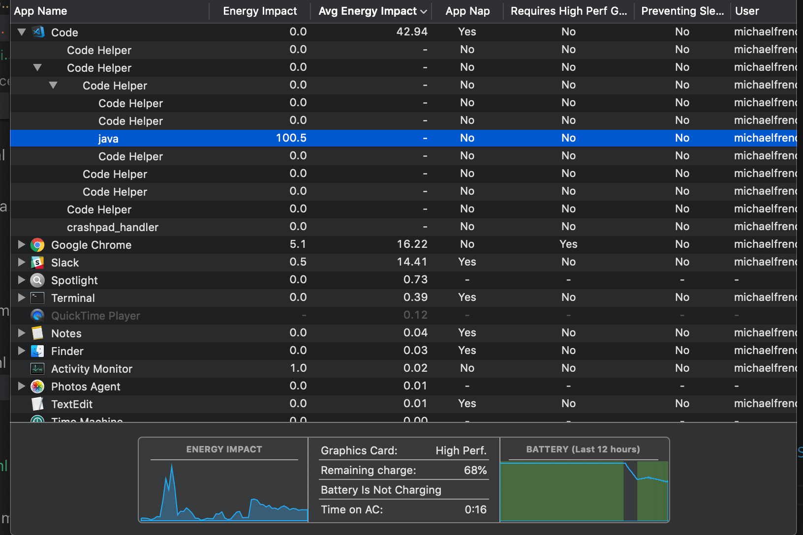How to completely uninstall vscode on macos linuxpip