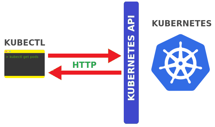 how-to-install-kubectl-in-ubuntu-linuxpip