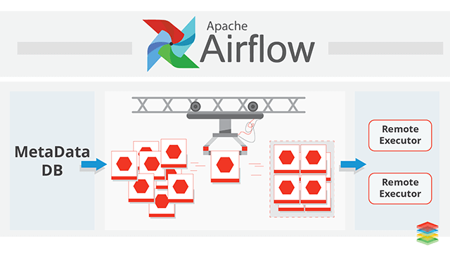 how-to-install-airflow-on-ubuntu-linuxpip