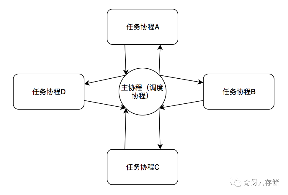 关注我公众号, 获取更多干货