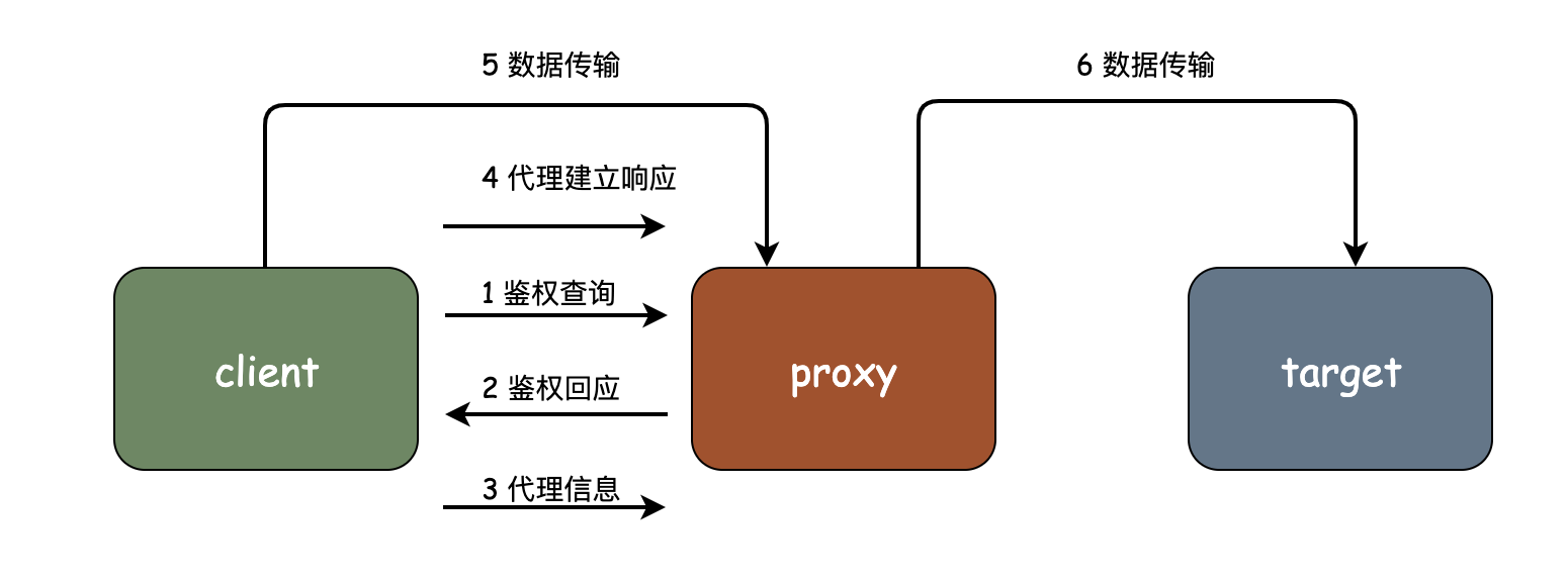 关注我公众号, 获取更多干货