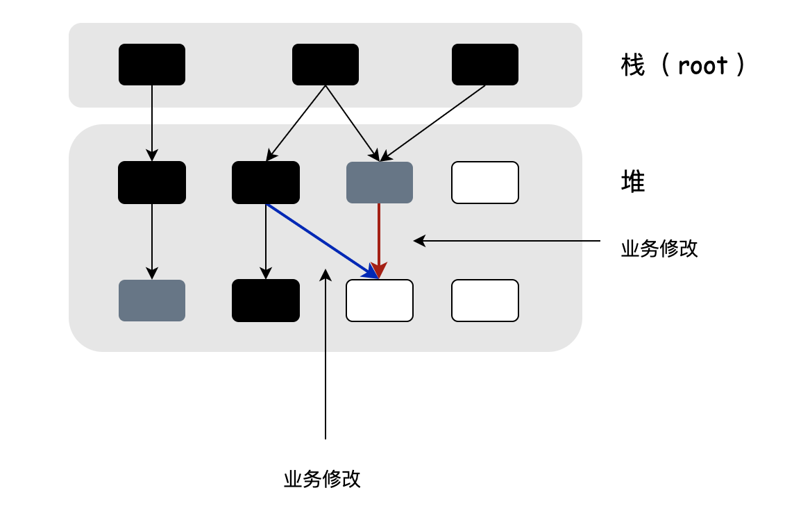 关注我公众号, 获取更多干货