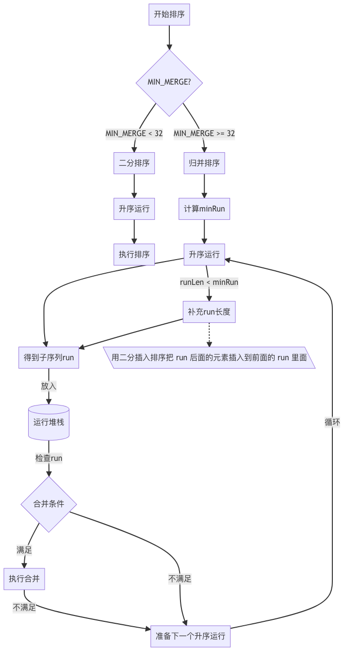 notion image