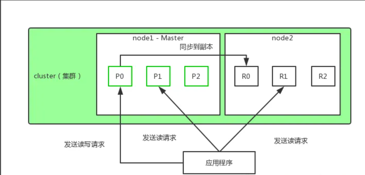 notion image