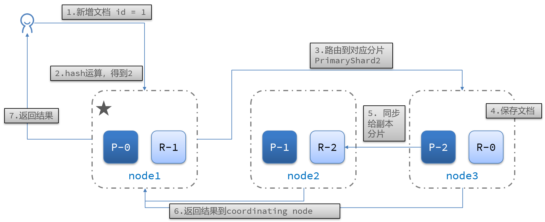 notion image