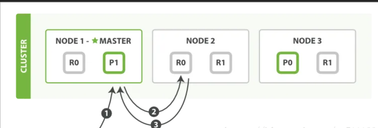 notion image