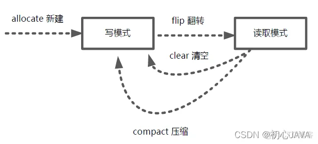 notion image