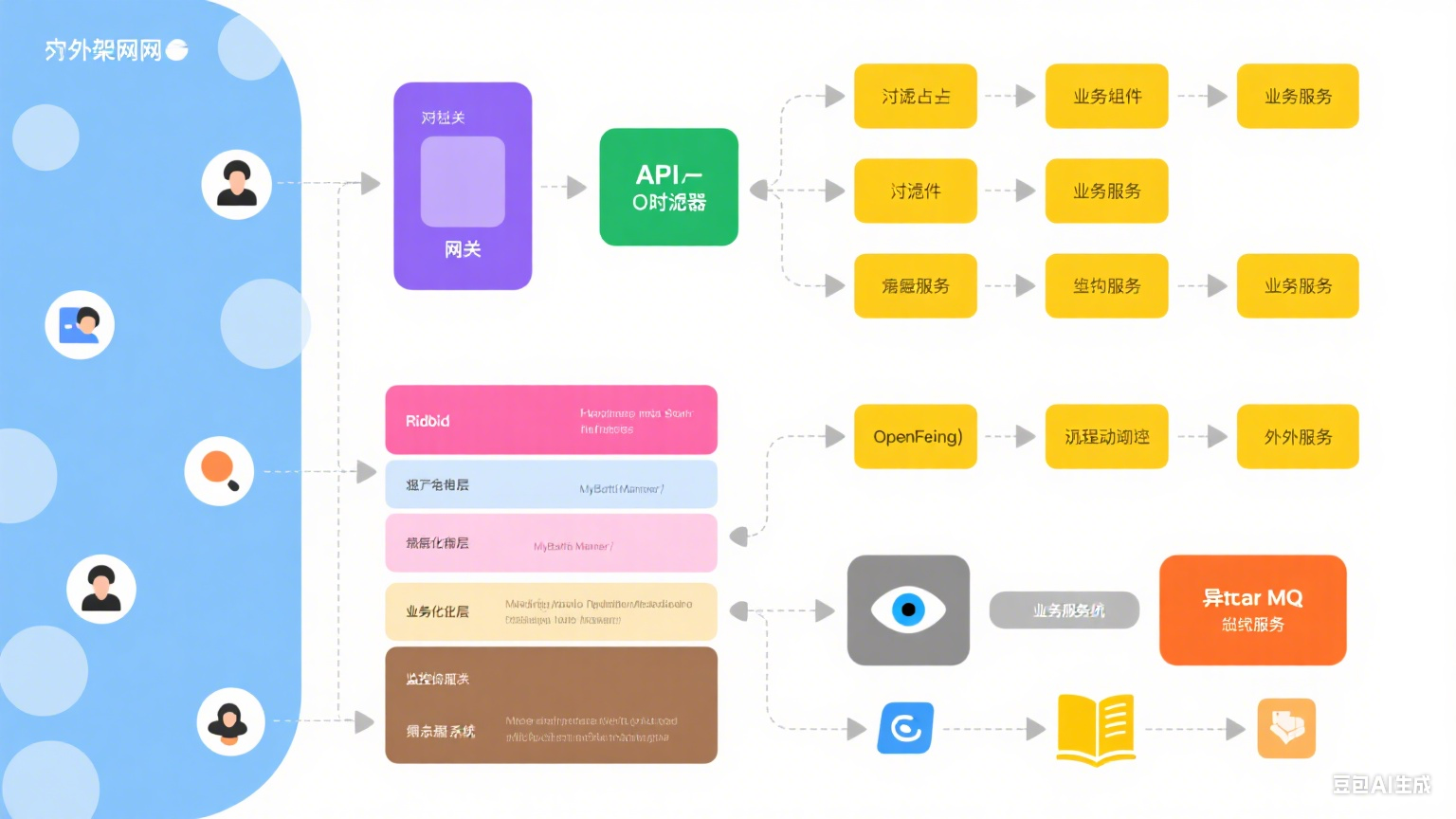 WebFlux 实战指南 ：从入门到精通，环境搭建、控制器设计、数据库交互（含 R2DBC）到高并发优化（限流、缓存）的响应式编程全链路实践