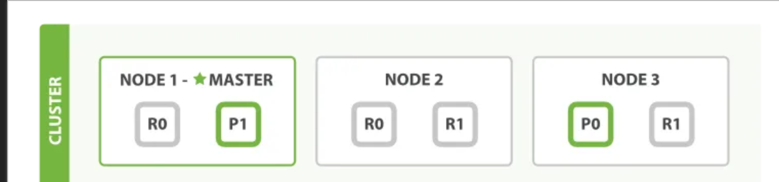 notion image
