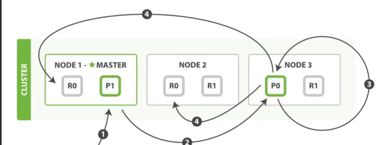 notion image