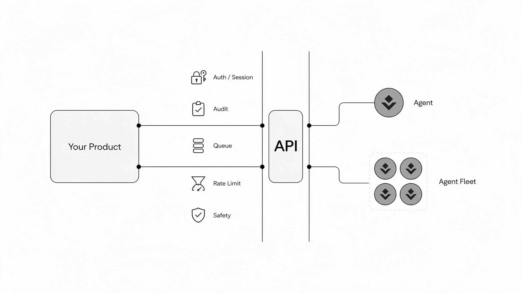 DAC manager interface