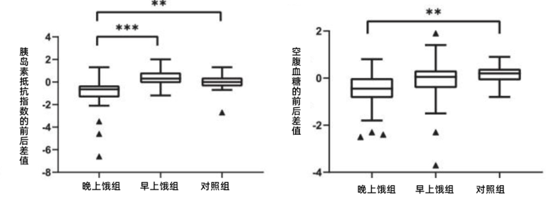 饿一饿，好处不止一点点！不只减肥，还会更长寿！