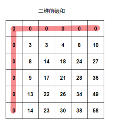 image-20220509225316327