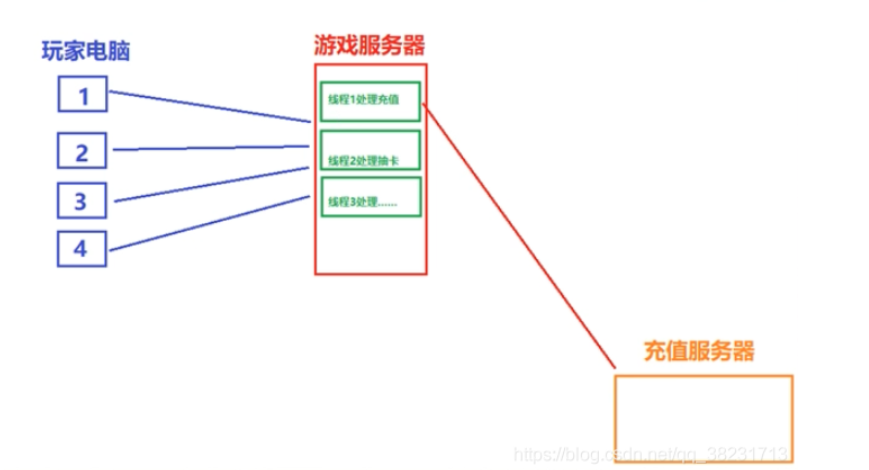 image-20220327114132866