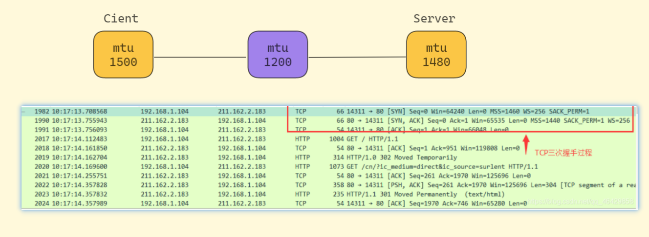 TCP三次握手过程