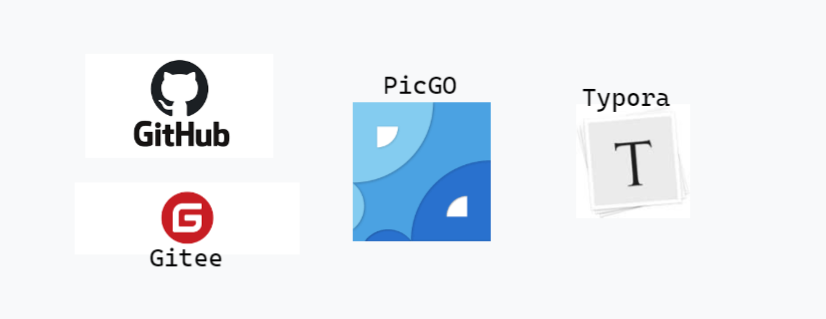 【生产力】搭建个人云图床+PicGo管理