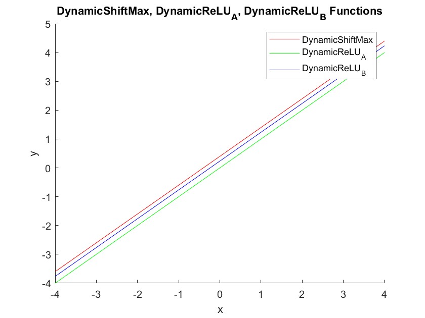 DSM%26DRLA%26DRLB