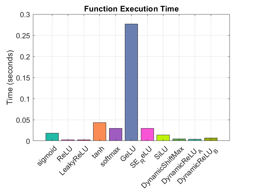 FunctionExecutionTime