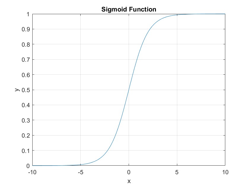 Sigmoid