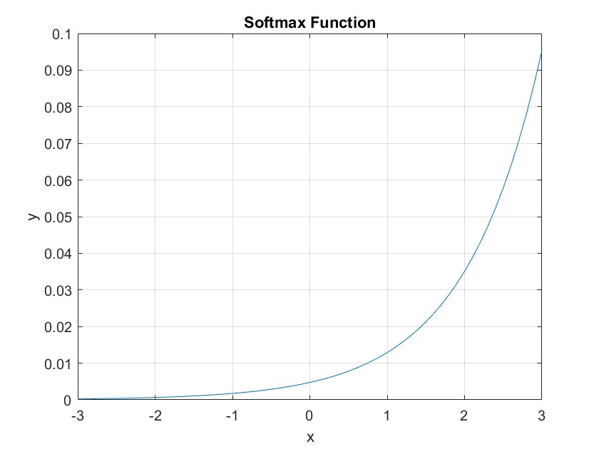 SoftMax