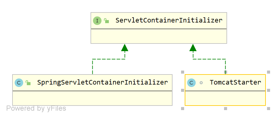 ServletContainerInitializer