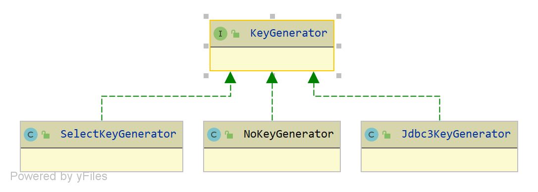 KeyGenerator