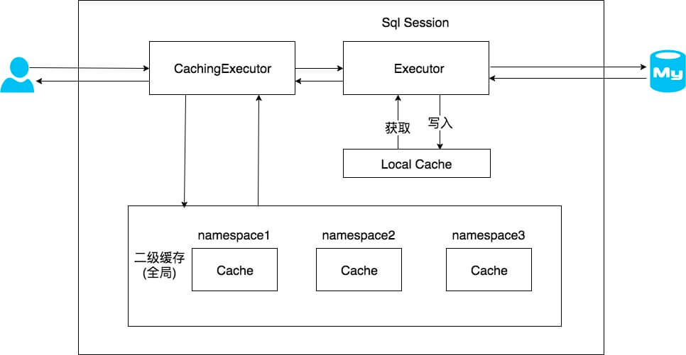 LevelTwoCache