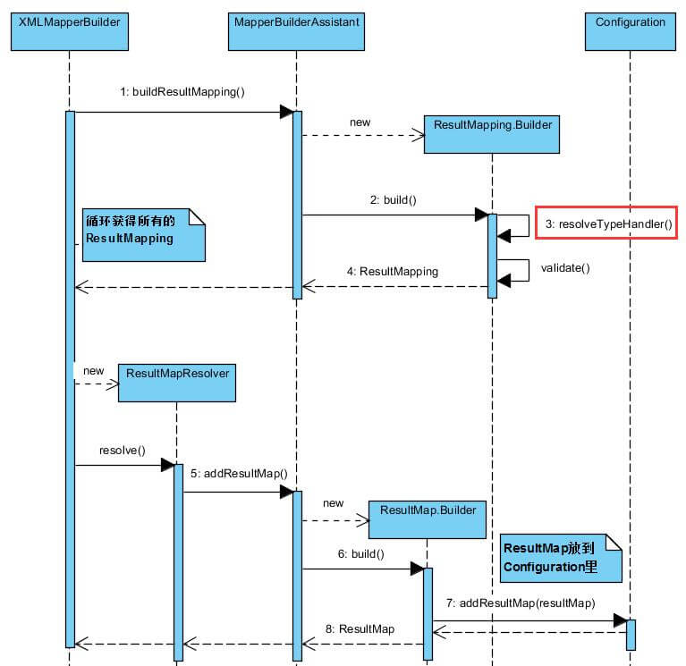 ParseResultMap