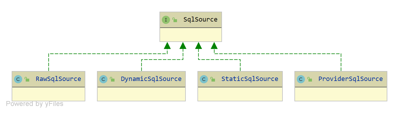 SqlSource