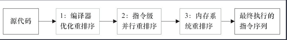 image-20220712170413873