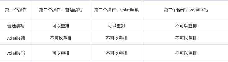 image-20220712170521768