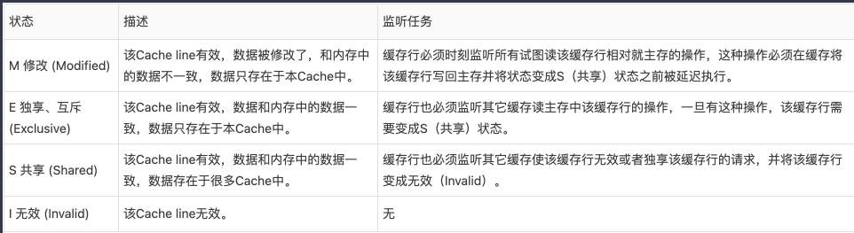 image-20220712170627536