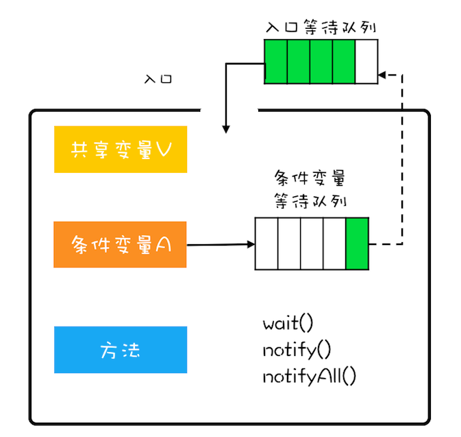 image-20220713163553397