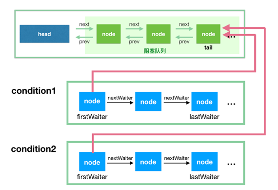 image-20220721162947124