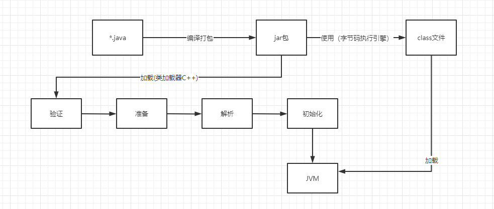 image-20220706142833783