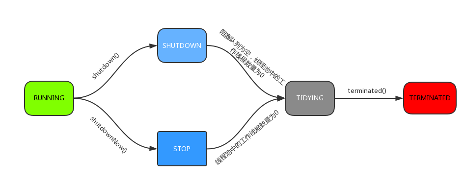 image-20220822111855985