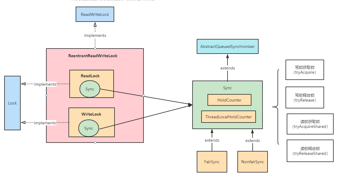 image-20220803112819061