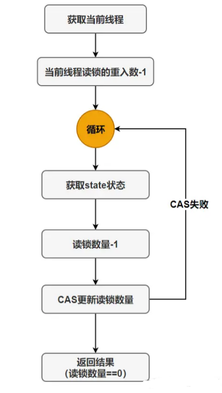 image-20220803134740202