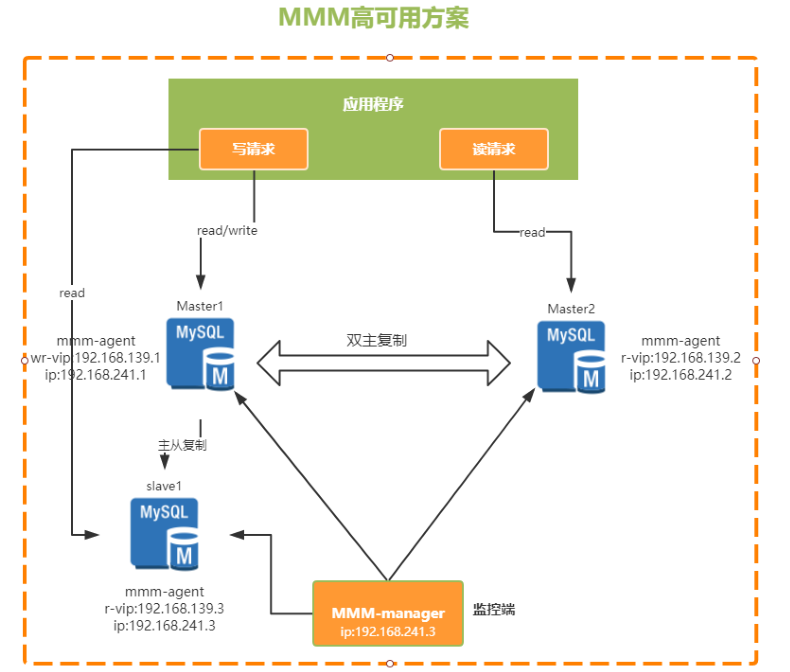 image-20220830165141087