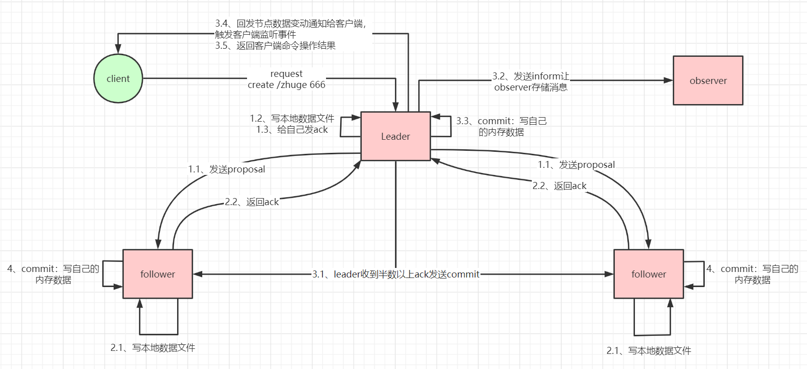 image-20220901103513933