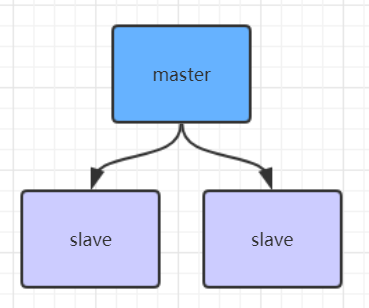 image-20220909110009863