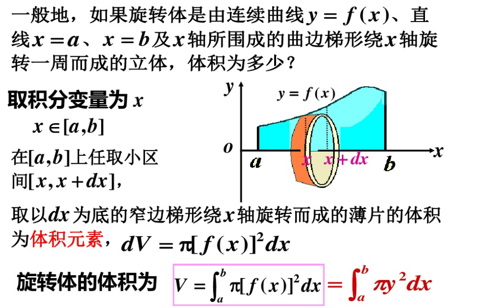 图片[1] - 【高数】定积分之旋转体体积详解 - 我的学记|刘航宇的博客