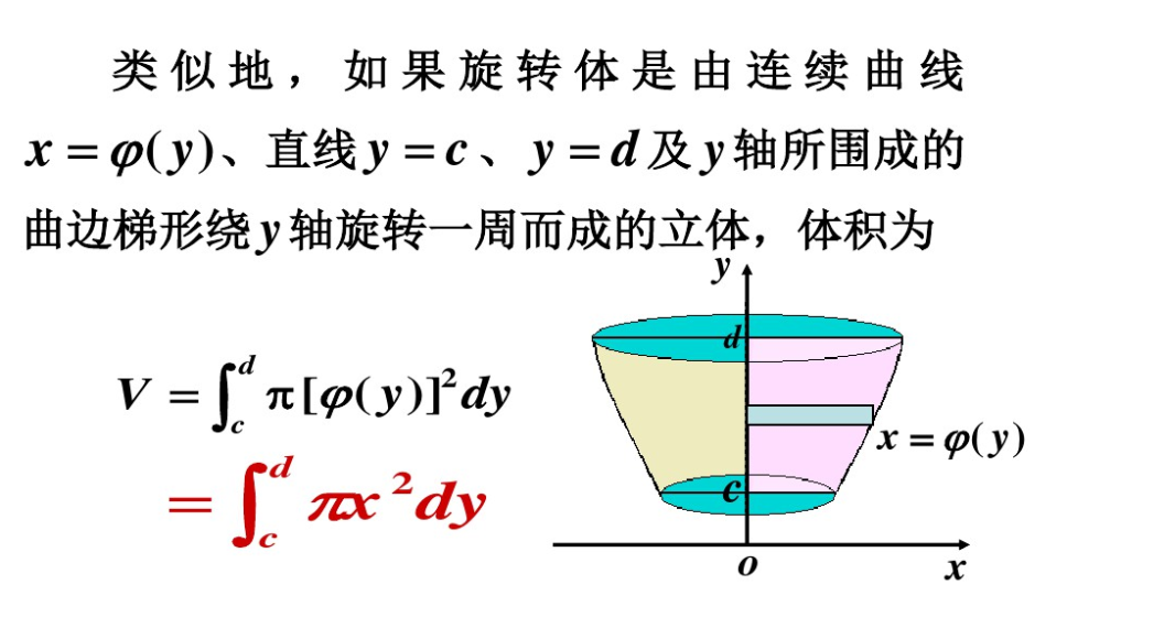 图片[2] - 【高数】定积分之旋转体体积详解 - 我的学记|刘航宇的博客