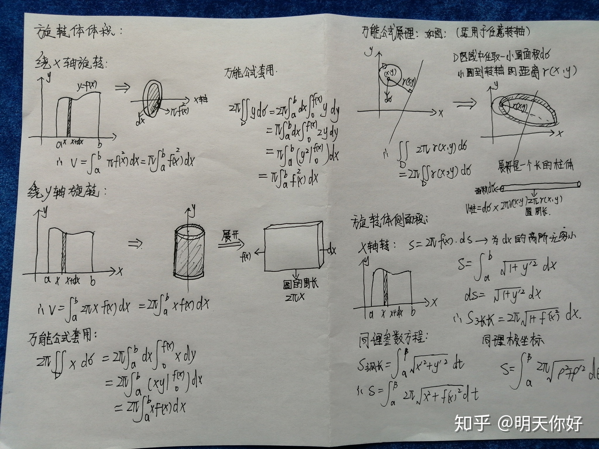 图片[3] - 【高数】定积分之旋转体体积详解 - 我的学记|刘航宇的博客