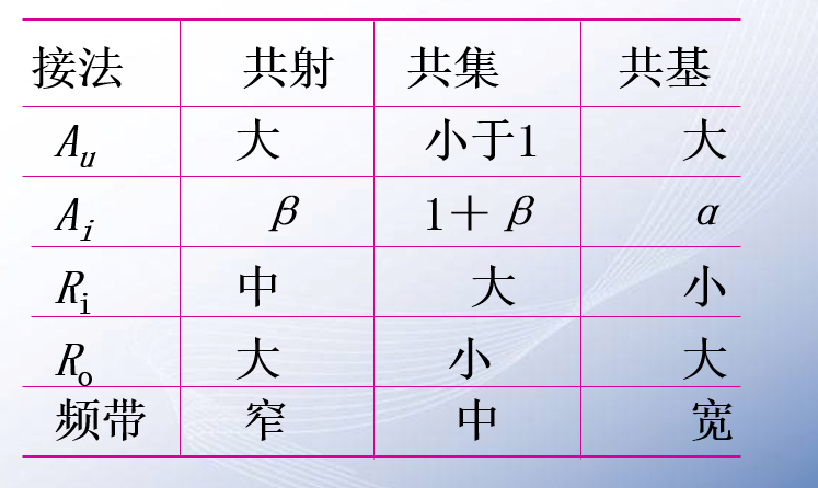 图片[2] - 三极管与场效应管比较及其放大电路比较 - 我的学记|刘航宇的博客