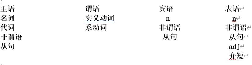 图片[1] - 状语和状语从句的考点分析 - 我的学记|刘航宇的博客