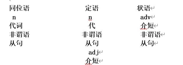图片[2] - 状语和状语从句的考点分析 - 我的学记|刘航宇的博客