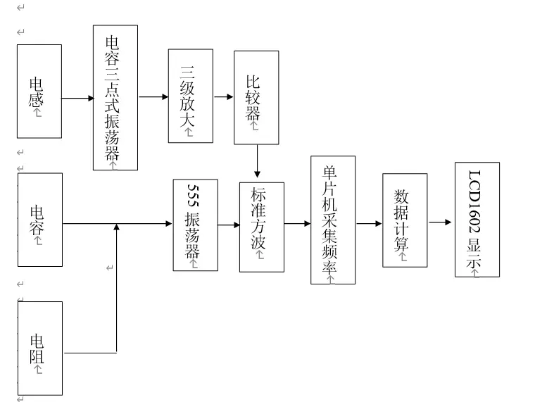 系统设计图