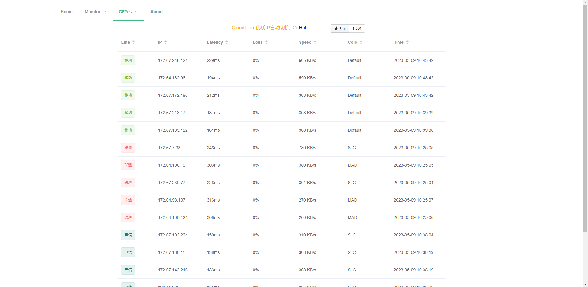 使用Hostmonit网站，在线优选CloudFlare IP